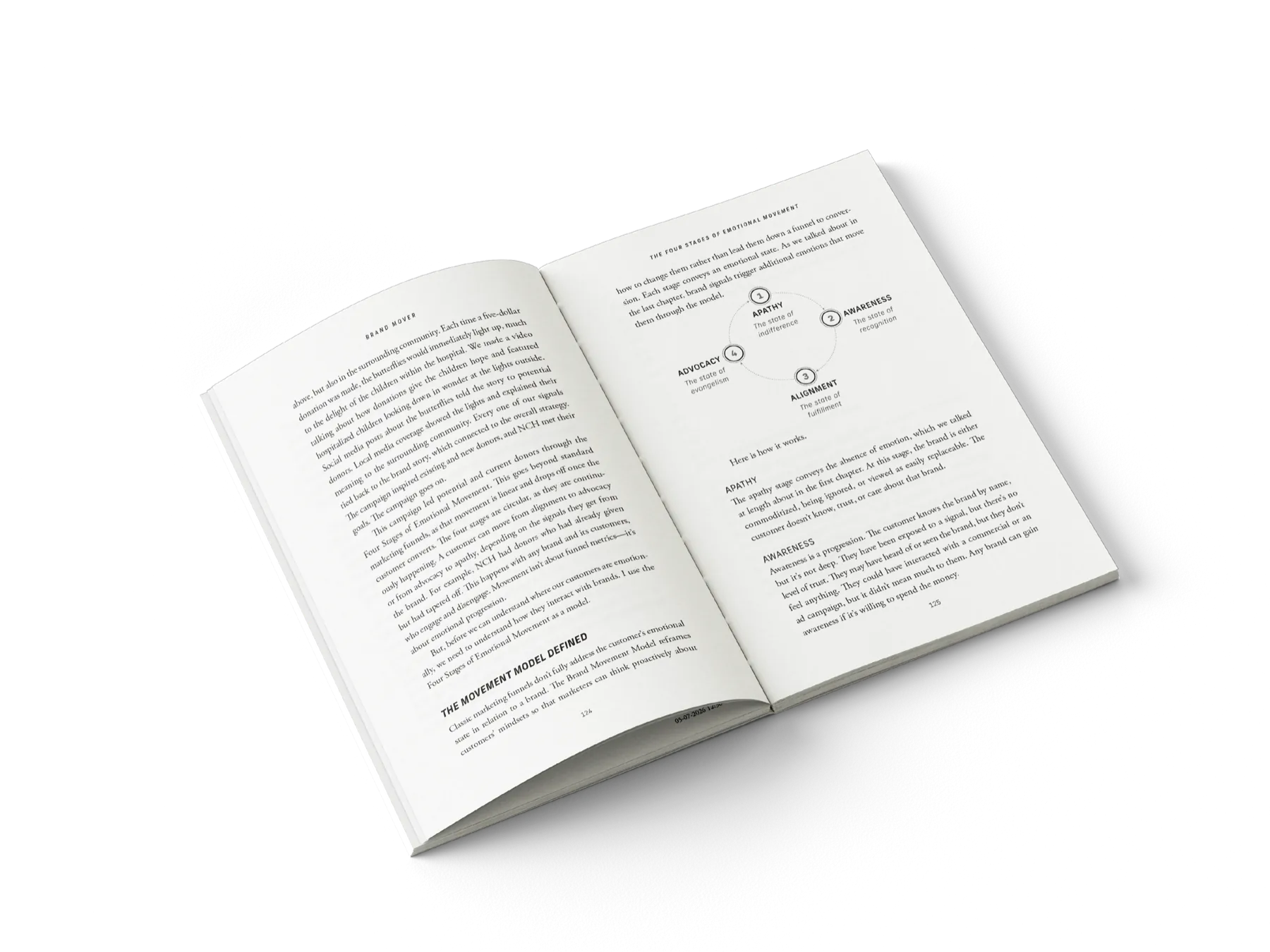The Brand Movement Model